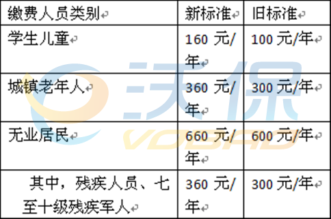 最新军人评残标准概述与解析