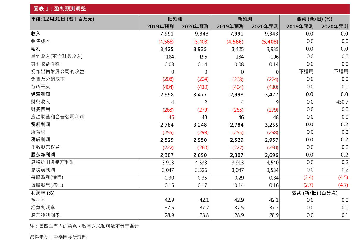 王炬最新消息全面解读与分析