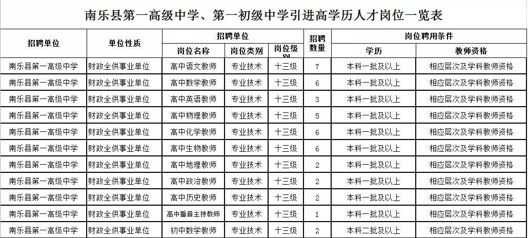 濮阳国际公司招聘启事发布