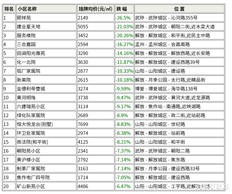 焦作武陟房价动态更新及分析