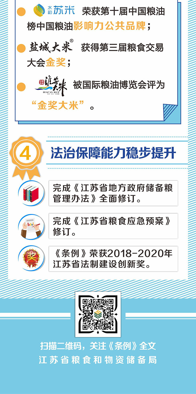 粮食流通管理条例重塑粮食产业价值链基石，引领行业新篇章