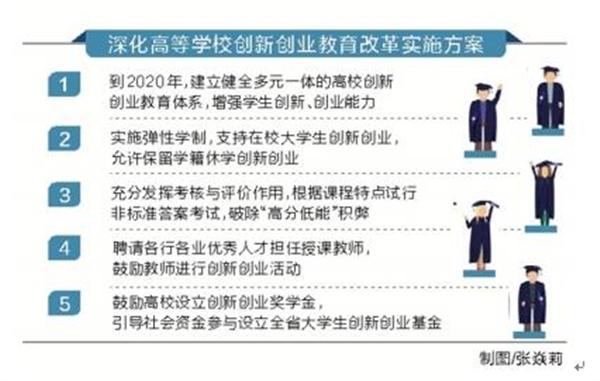 高校改革最新动态，迈向优质教育未来之路