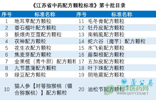 中药配方颗粒最新政策的影响分析