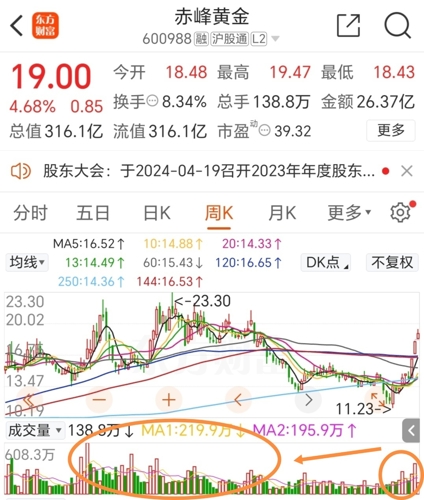 赤峰黄金股票最新消息深度解读与分析