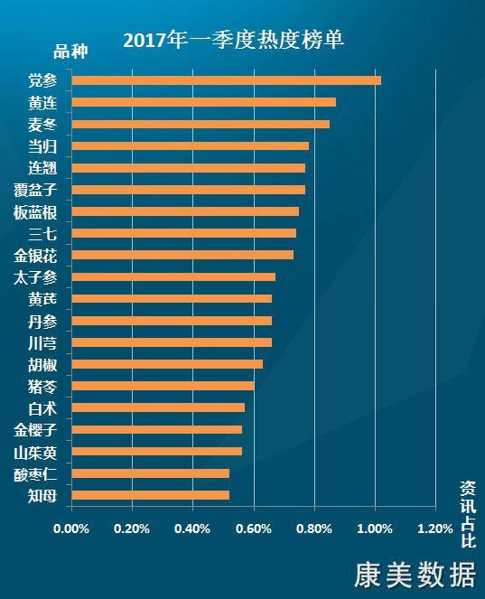 全国中药材最新价格概览，最新市场行情解析