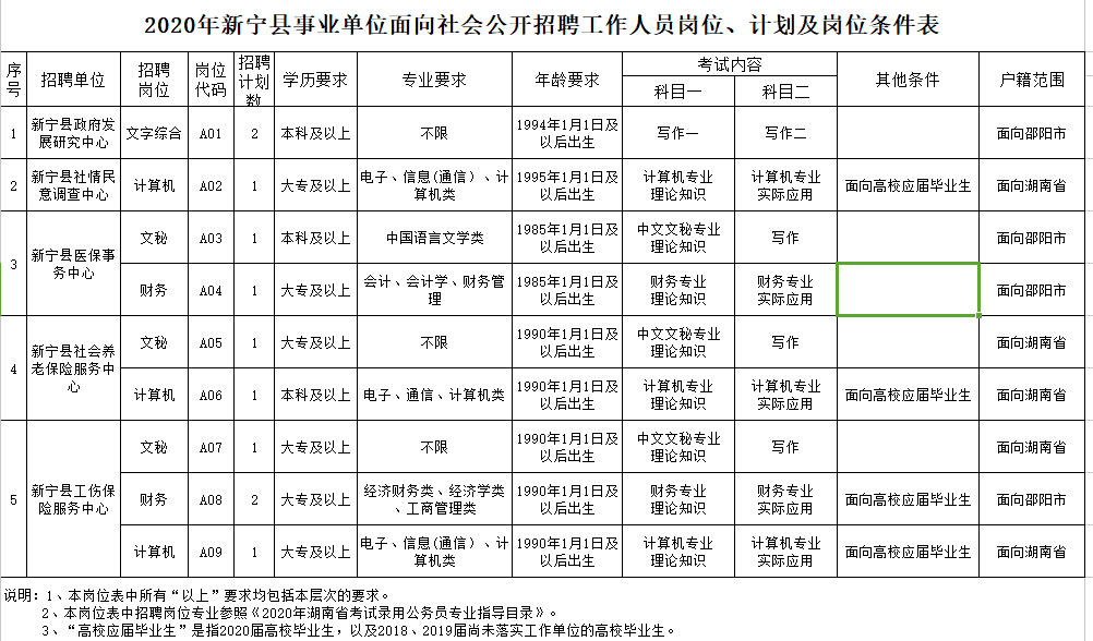 新宁招聘网最新招聘动态深度解析及求职指南