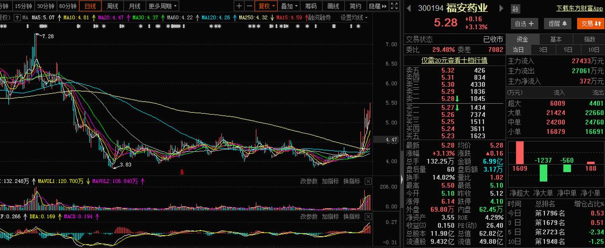 福安药业股票最新消息全面解读与分析