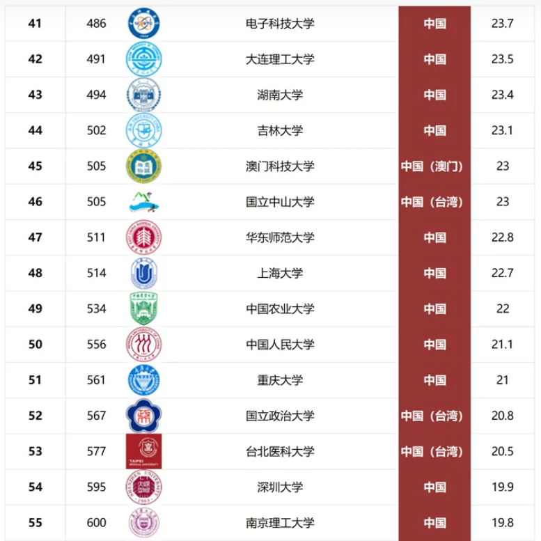 兰州大学全球排名最新，国际化卓越之路迈进新篇章