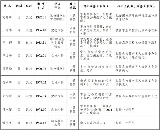 遂宁市干部任前最新公示名单发布