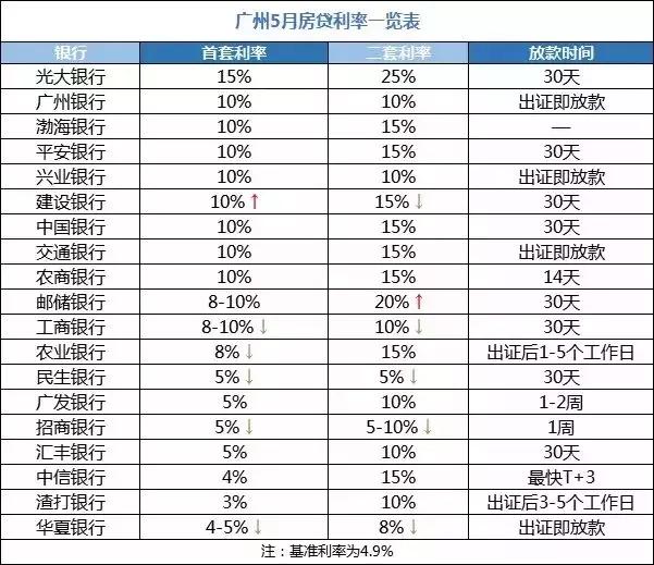 最新银行基准利率表解读及应用指南