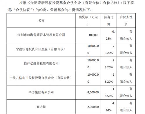 荣新集团最新消息全面解读