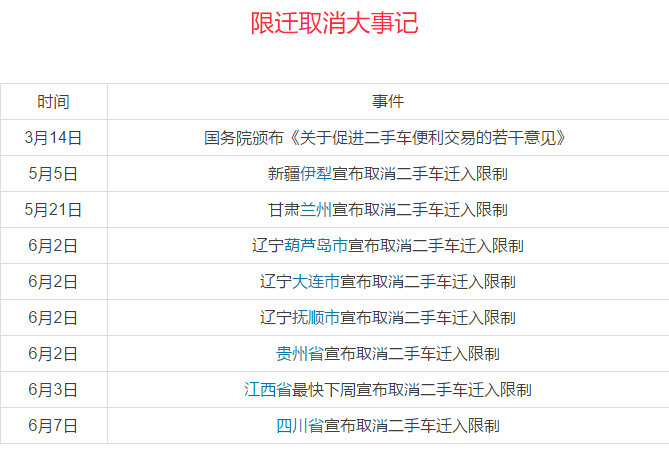 解除限迁最新动态，积极信号推动汽车市场健康发展