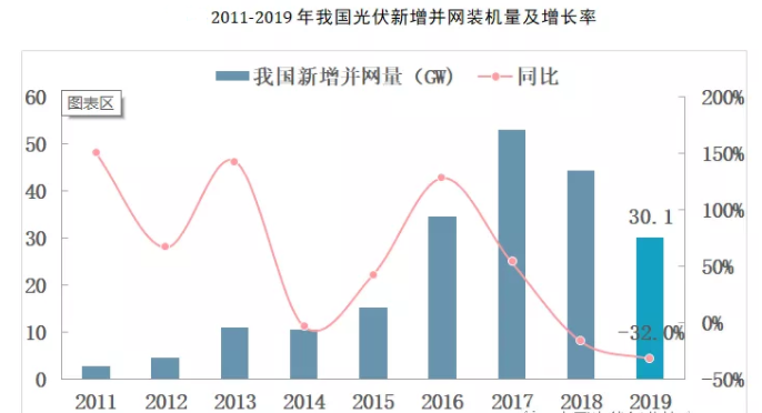 最新中国光伏企业排名概览，行业领军企业一览无余