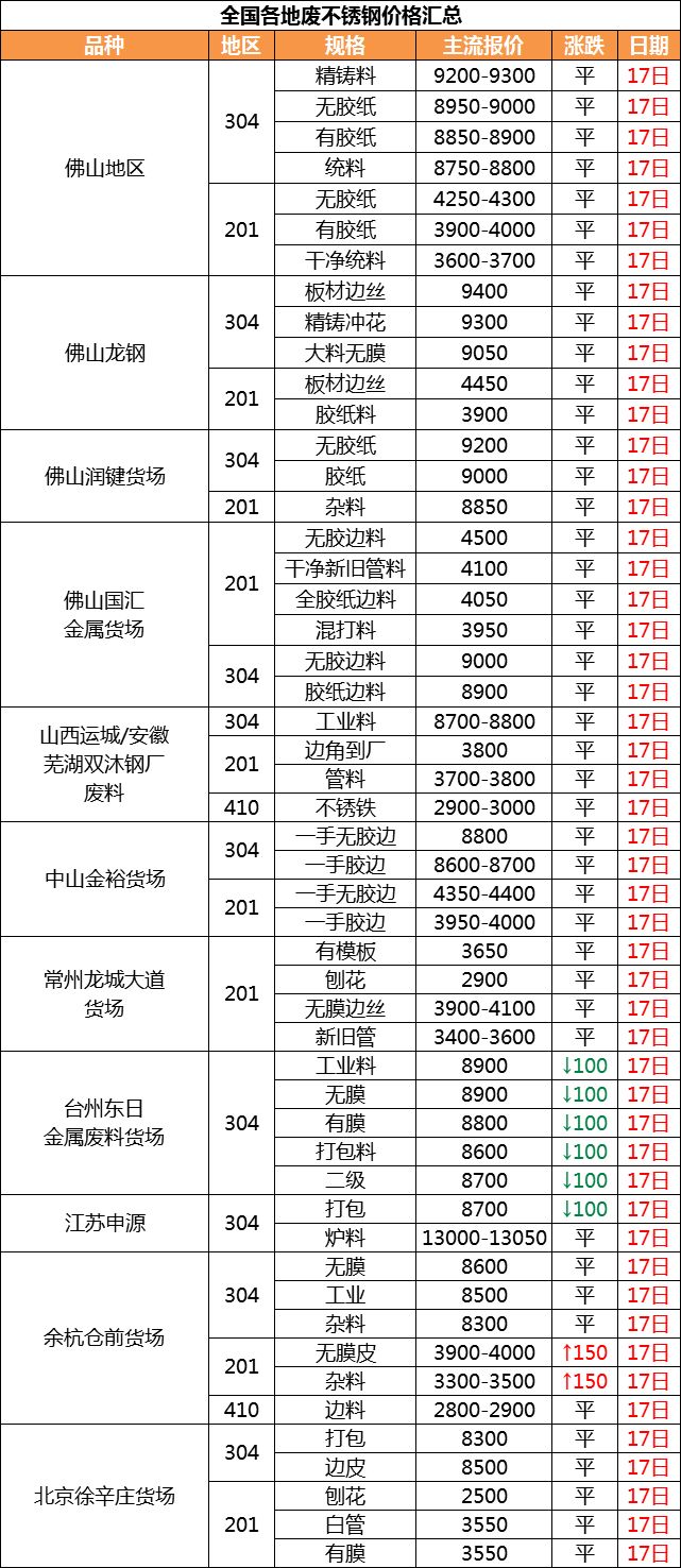 今日铅价最新动态，价格表与市场趋势深度解析