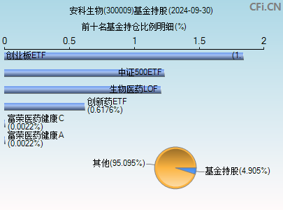 安科生物股票最新动态全面解读