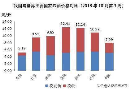 中国石化涨价趋势及影响分析