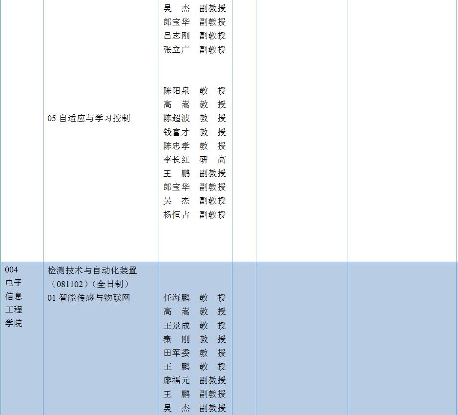 最新二级学科目录，知识新领域探索指南