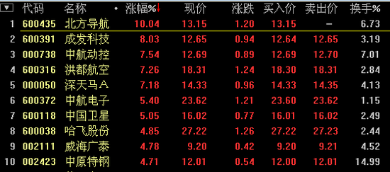 北方导航股票最新消息深度解读与分析