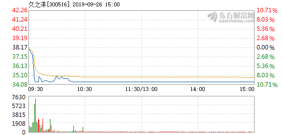 久之洋股票最新消息深度解读与分析