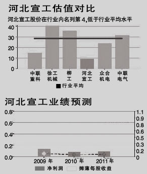 河北宣工最新消息全面解读