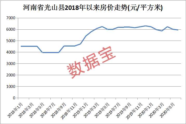 河南光山房价走势解析及购房指南