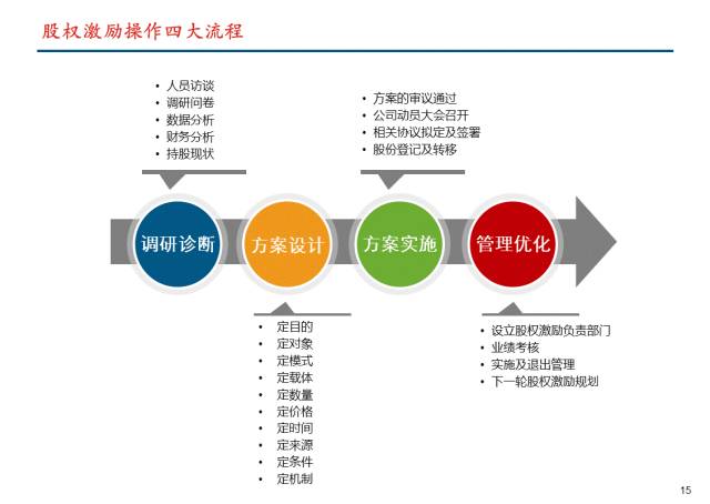 最新股东法概述及其影响分析，全面解读与深度探讨