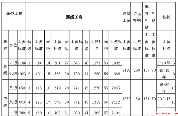 工资改革最新方案及其深远影响分析