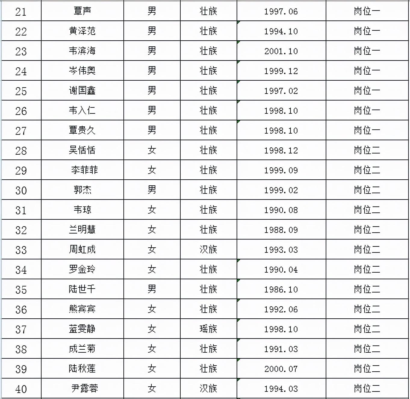 广西来宾最新招聘信息概览