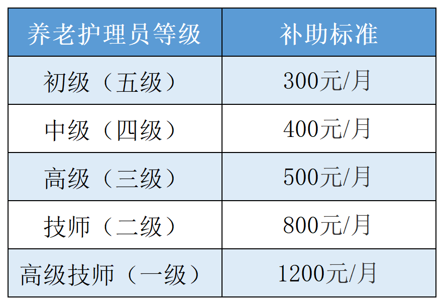 最新离休干部护理费政策解读与解析