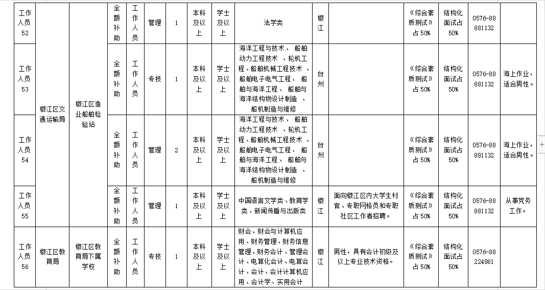 椒江区最新招聘信息汇总