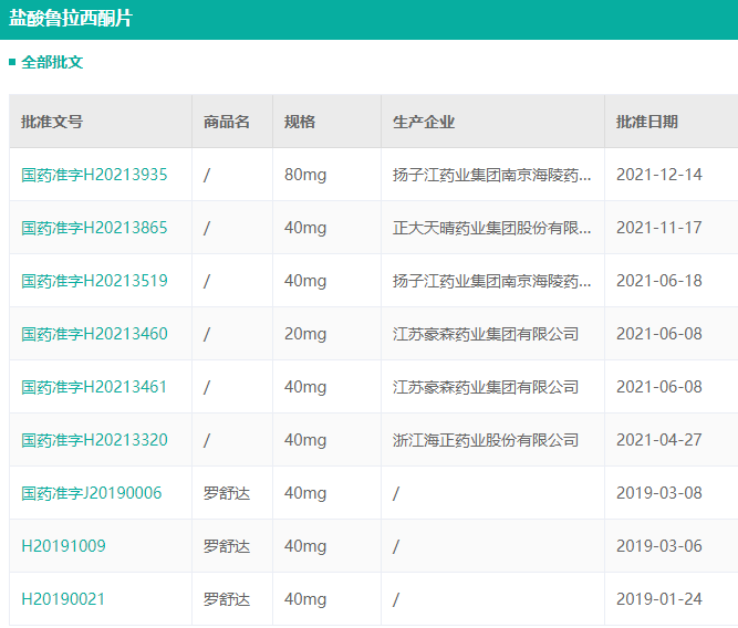 鲁拉西酮最新动态全面解读