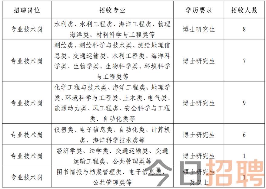 塘沽响螺湾地区招聘动态与职业发展机会深度探讨