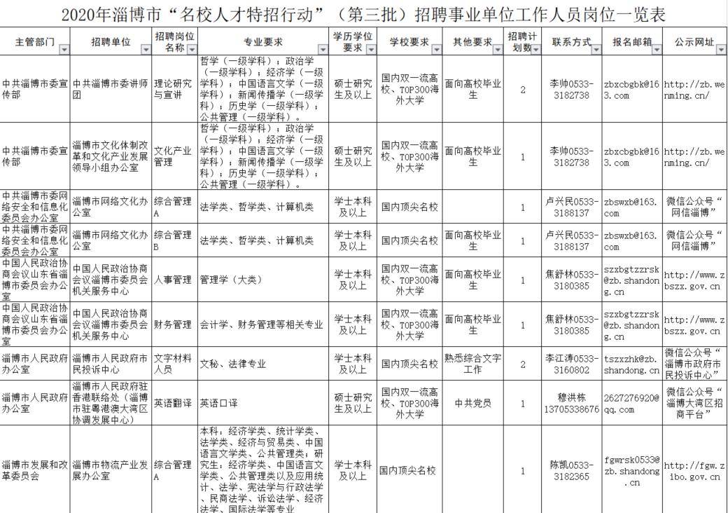 周村最新人才招聘信息全面解析