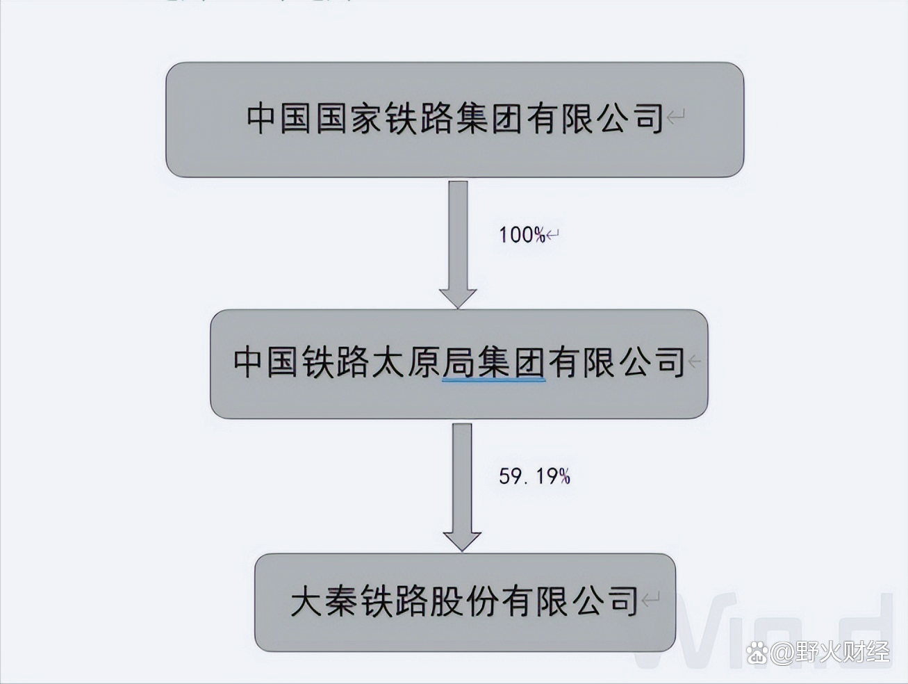 大秦铁路重组引领行业重塑，开启铁路发展新时代