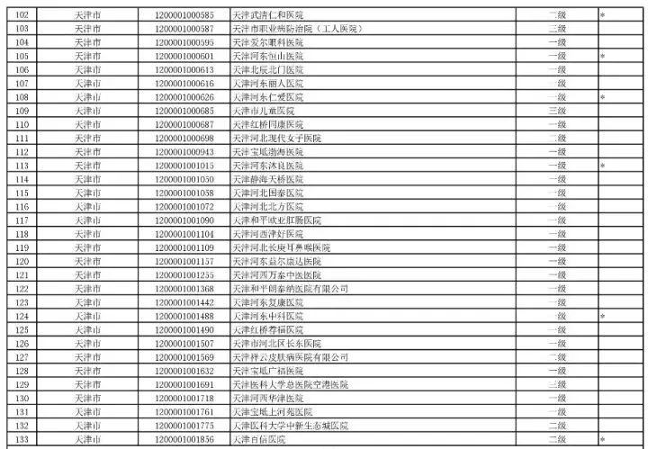 天津弃婴岛最新动态，影响深远的新消息